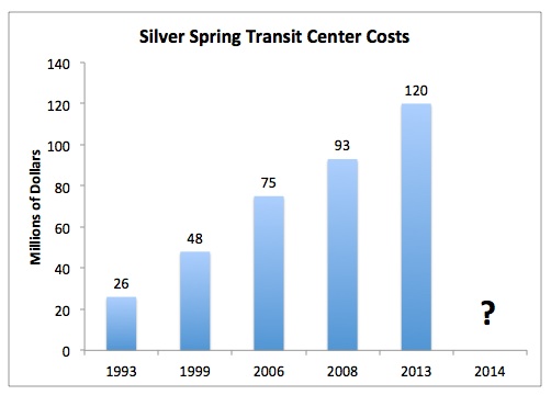 Silver Spring Transit Center