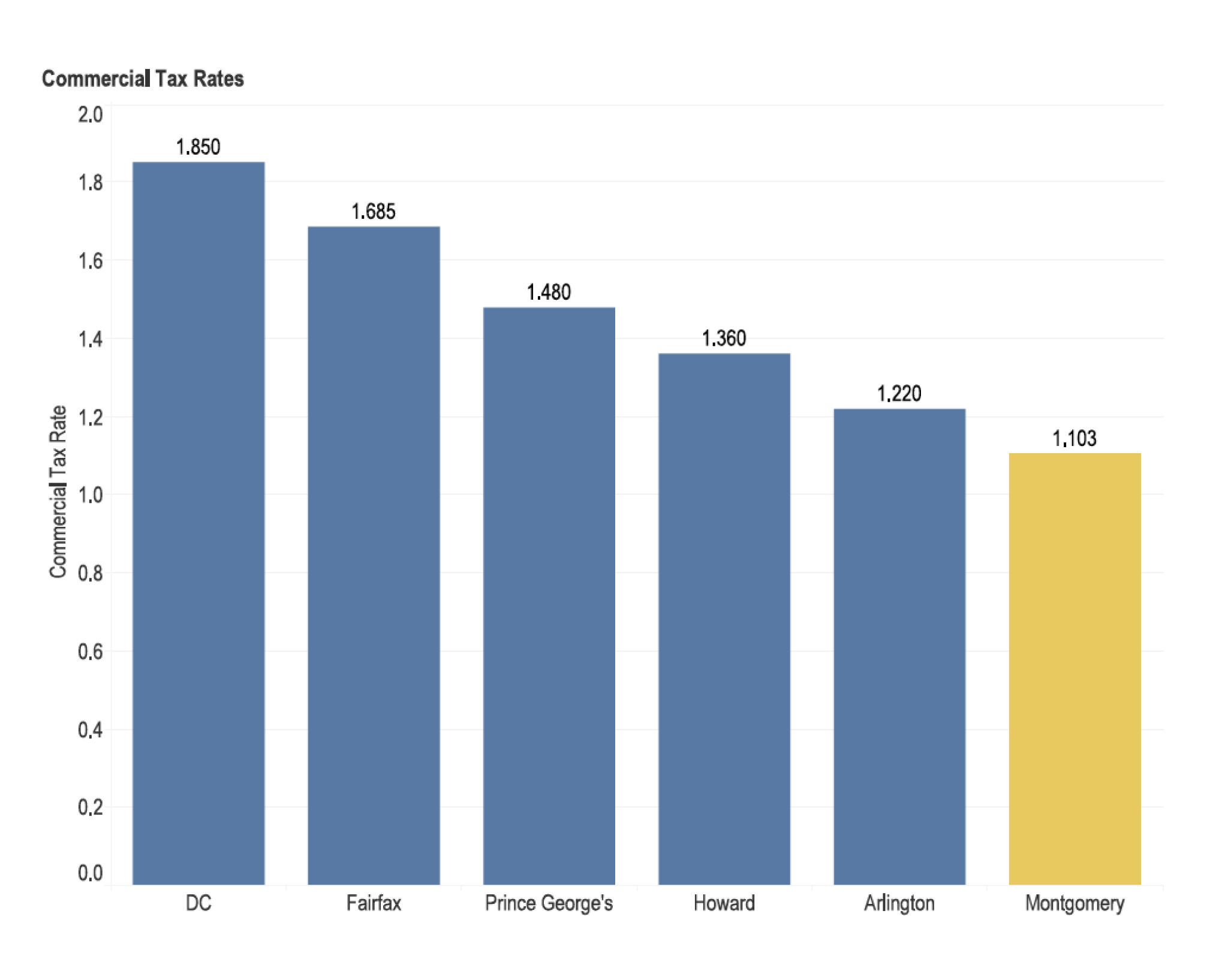 Yes, Virginia, You Do Pay More in Taxes, Part II Seventh State