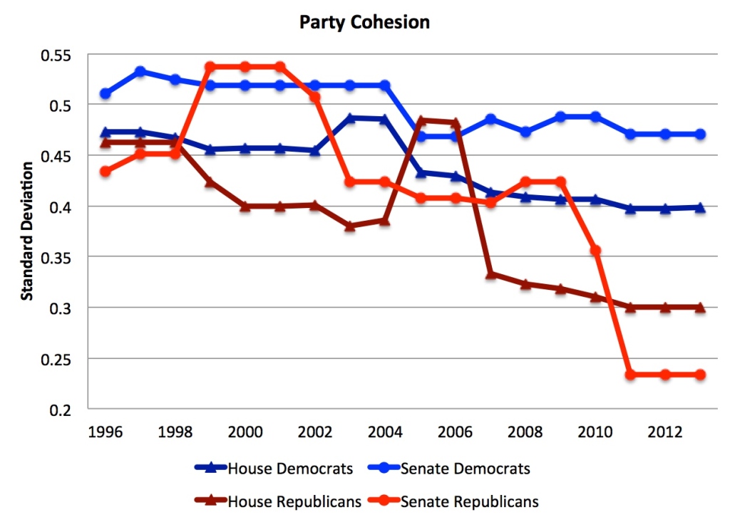 PartyCohesion